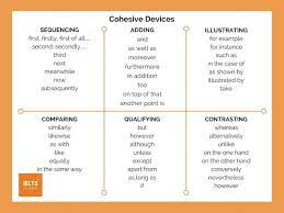 How To Get A Band Score 7 In Ielts Writing Task 2 Ielts Achieve Ielts Writing Ielts Writing Task 2 Writing Tasks
