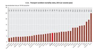 The U S Ranks 26th For Life Expectancy Right Behind