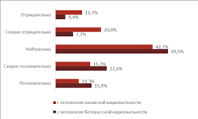 вечера на хуторе близ диканьки мюзикл скачать в хорошем качестве Http Www Zircon Ru Upload Iblock 854 Sostoyanie Rossiiskoi Kulturi V Glazah Naseleniya Obzor Literatury Pdf