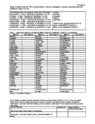 Poetry Meter And Feet Worksheets Teaching Resources Tpt