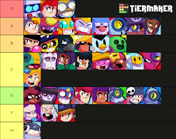 Hdgamers te trae la brawl stars tier list con la que podrás conocer el potencial de cada héroe de brawl stars y ser un maestro en la arena. Day 1 Of Making A Tier List Every Day For Showdown With U Cheesy Brawl Stars And U Inediblecrow Riverside Ring Brawlstarscompetitive