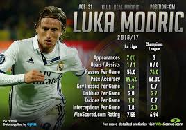 In the info box, you can filter. Modric At The Heart Of Real Madrid S Quest To Top Group