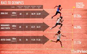 Press trust of india updated: In Hima Dutee Euphoria We Re Forgetting India S Fastest Rising Sprinter Mohd Anas Yahiya