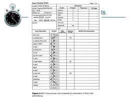 Work Charting Methods Topics Pareto Chart Part 1 Ppt