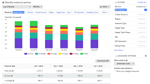 Discover how aws partners can help you accelerate your cloud journey. Aws Cost Explorer Amazon Web Services