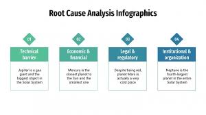 The fmea template is a preventative measure undertaken by organizations to mitigate the problems before they can occur in the first place. Root Cause Analysis Infographics For Google Slides Ppt