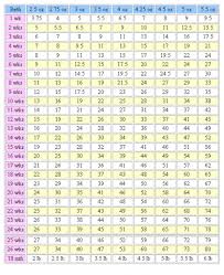 48 Veracious Chihuahua Weight Chart Growth