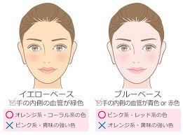 チークの入れ方徹底攻略 丸顔さんも面長さんも今よりかわいく 自分の肌のベースカラーがわかったら 次は色の特徴を見ていきましょう ブロンドメイク アジアンアイメイク 肌の色