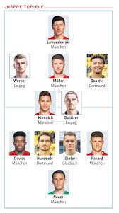 Check spelling or type a new query. 6 Bayern Stars Haben Es In Die Kicker Elf Der Saison Geschafft