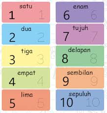 Situasi di kehidupan nyata memiliki parameter yang berbeda; Belajar Berhitung Anak Tk Pdf Cara Golden