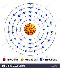 El modelo atómico de rutherford es el modelo que nos sugiere que el átomo tiene un aspecto muy similar al de un sistema planetario y por esta razón fue que se le llamó modelo planetario o modelo de átomo nucleado. Ruthenium Stockfotos Und Bilder Kaufen Alamy