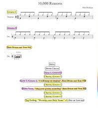 Pin On Praise And Worship Drum Charts