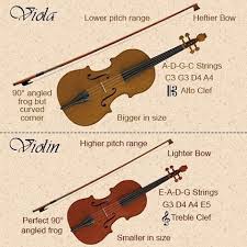 Differences In Playing The Violin And Viola As I Mentioned Earlier The Viola And Violin Are Played In A Similar Manner The M Viola Music Violin Violin Music