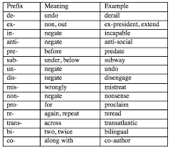 Affixation In English