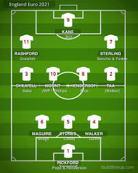 In 2021 the european championship will be held in 12 different venues across 12 different cities in 12 different nations. Euro 2021 Squad Prediction Threelions