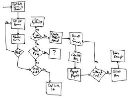 Flow Charts: An Agile Introduction