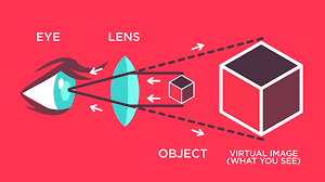 Science Spotlight Bending Light With A New Kind Of Microscope Microscopic Light Classical Conversations