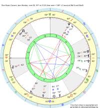 Elon Musk Natal Chart Starlight News Blog The