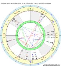 Elon Musk Natal Chart Starlight News Blog The