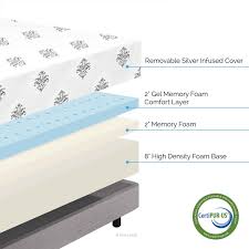 Robot Check Memory Foam Mattress Reviews Gel Memory Foam Mattress Memory Foam Mattress