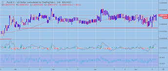 Pundi X Price Analysis Npxs Usd Uptown Breakout Crypto