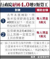 紓困 4.0 預計 2021/6/4 開始發放受理. 653v1yfrw5vzam