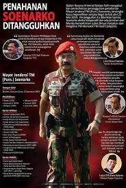 Kasusnya serupa, jumat 12 april 2019, luhut. Penangguhan Penahanan Soenarko Antara News