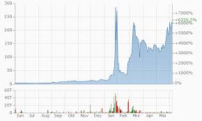 Access our live streaming chart for the gamestop corp stock, free of charge. Aahsfnk0pwa2hm