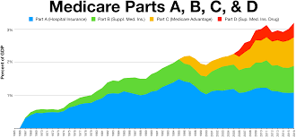 medicare payment chart medicare part b premiums for 2019