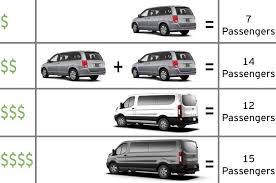 Hawaii Van Rental Full Size 12 15 Passenger Vans And Minivan Rentals Comparison Mini Van Best Family Cars 15 Passenger Van