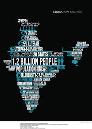 Infographics Education India 2013 By Jaison Jacob Via Behance Education In India Education India School