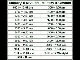 The day runs from midnight to midnight and is divided into 24 hours from 0 (midnight). Military Time Chart Converter The 24 Hour Clock System Youtube