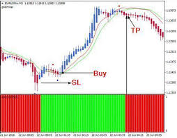 The essence of this forex system is forex trendline break system provides an opportunity to detect various peculiarities and patterns in price dynamics which are. Vidanews Testemunhos Trendline Breakout Indicator Mt4 Fxgoat Trendline Breakout Mt4 Look For Reversal Patterns Or Breakouts