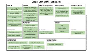 How To Compile A Lean Canvas The Business Plan Template In