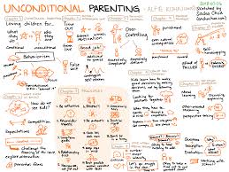 It may be helpful to know that parenting is partly abou. Book Unconditional Parenting Sacha Chua