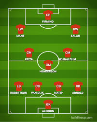 Liverpool weather the storm and the two sides share the spoils. Liverpool Fc Lineup Vs Man Utd