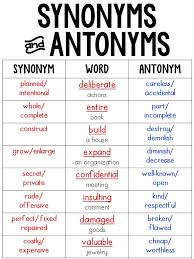 5th Grade Language Anchor Charts 37 Charts 2 Sizes Of Each