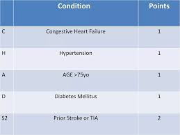 Image result for CHAD Score