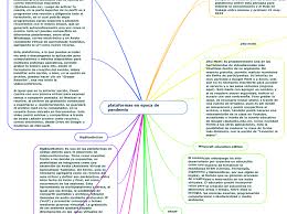 To use it first install python3 when installing enable add python to path. Plataformas En Epoca De Pandemia Mapa Mental