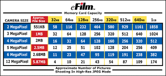 Memory Card Chart But This Should Also Link Back To What