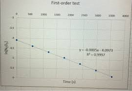 More images for how to find rate constant from a graph » Calculate The Rate Constant For The Given Graph And Chegg Com
