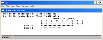 Solved Create A C Program To Make A Simple Bar Chart H