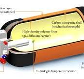 Schematic diagram of a type 4 pressure vessel and its ...