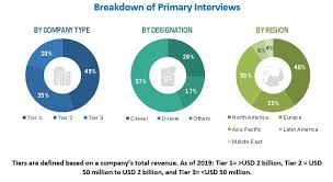 Clinical Decision Support Systems Market Global Forecast To 2025 Marketsandmarkets
