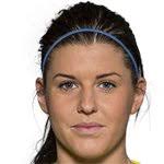 Fiche de olivia alma charlotta schough : Olivia Alma Charlotta Schough Rosengard Alter Position Grosse Gewicht