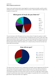 pie charts from questionnaire