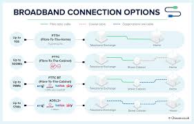 Fastest Broadband 516mb Widely Available Average Speeds