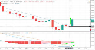 What is the optimal bitcoin investing strategy bitcoin usd. Smaller Trades Larger Gains The Best Strategies To 5 Minutes Btc Crypto Trading Fx Trading Revolution Your Free Independent Forex Source