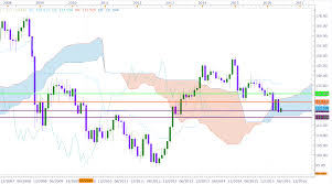 euro crosses trading eur gbp eur cad eur jpy eur usd