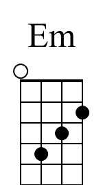 Em Ukulele Chord Diagram Ukulele Chords Ukulele Songs Beginner Ukulele Songs